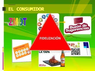 FIDELIZACIÓN
 