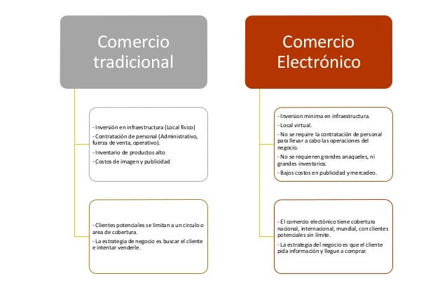 Comercio tradicional vs comercio electrónico.