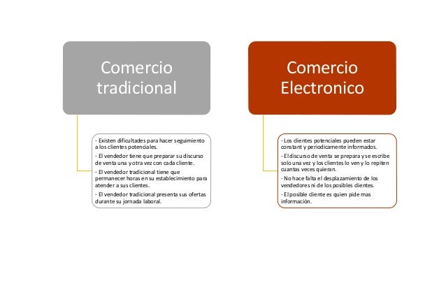 Comercio tradicional vs comercio electrónico.