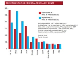 COMERCIO EN LA UE