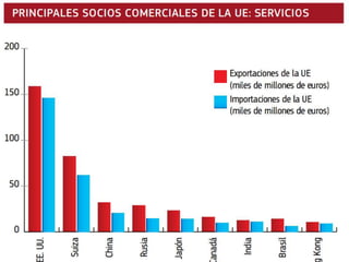 COMERCIO EN LA UE