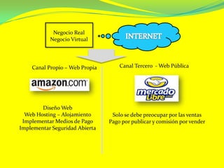 Negocio RealNegocio VirtualINTERNETCanal Tercero  - Web PúblicaCanal Propio – Web PropiaDiseño WebWeb Hosting – AlojamientoImplementar Medios de PagoImplementar Seguridad AbiertaSolo se debe preocupar por las ventasPago por publicar y comisión por vender