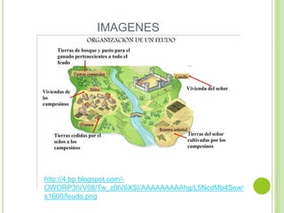 IMAGENES

http://4.bp.blogspot.com/OWORP3IVV08/Tw_z0lV6XSI/AAAAAAAAAhg/L5NcdMb4Sew/
s1600/feudo.png

 