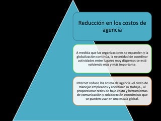 Reducción en los costos de
         agencia


A medida que las organizaciones se expanden y la
globalización continúa, la necesidad de coordinar
 actividades entre lugares muy dispersos se está
        volviendo más y más importante.




Internet reduce los costos de agencia -el costo de
  manejar empleados y coordinar su trabajo-, al
proporcionar redes de bajo costo y herramientas
de comunicación y colaboración económicas que
      se pueden usar en una escala global.
 