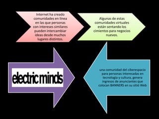 Internet ha creado
   comunidades en línea          Algunas de estas
    en las que personas       comunidades virtuales
   con intereses similares      están sentando los
    pueden intercambiar      cimientos para negocios
    ideas desde muchos               nuevos.
      lugares distintos.




                                 una comunidad del ciberespacio
Electric                          para personas interesadas en
                                    tecnología y cultura, genera
Minds,                             ingresos de anunciantes que
                                colocan BANNERS en su sitió Web
 