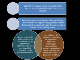 Las intranets ayudan a las organizaciones a
        crear un entorno de información más rico y
                         sensible.



      Las aplicaciones corporativas internas, basadas
       en el modelo de páginas Web, pueden operar
      de forma interactiva utilizando diversos medios,
                 como texto, audio y vídeo.


                               Los catálogos de
 Un uso importante           productos, manuales
  de las intranets ha           de empleados,
  sido la creación de              directorios
     depósitos de                telefónicos o
información en línea            información de
    que es posible           prestaciones pueden
   actualizar con la          ser modificados de
 frecuencia deseada          inmediato cuando se
                              presentan cambios.
 