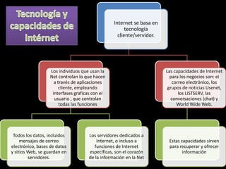 Internet se basa en
                                                       tecnología
                                                   cliente/servidor.




                  Los individuos que usan la                           Las capacidades de Internet
                  Net controlan lo que hacen                             para los negocios son: el
                    a través de aplicaciones                               correo electrónico, los
                       cliente, empleando                               grupos de noticias Usenet,
                   interfases graficas con el                                 los LISTSERV, las
                    usuario , que controlan                               conversaciones (chat) y
                       todas las funciones                                   World Wide Web.




 Todos los datos, incluidos          Los servidores dedicados a
     mensajes de correo                  Internet, o incluso a          Estas capacidades sirven
electrónico, bases de datos            funciones de Internet            para recuperar y ofrecer
y sitios Web, se guardan en          específicas, son el corazón               información
         servidores.                 de la información en la Net
 