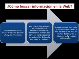 que ofrecen herramientas
                                                              Para explorar un directorio,
                                   de búsqueda para
                                                              el usuario introduce una o
   Varias compañías han          encontrar información.
                                                              más palabras clave para ver
creado directorios de sitios   Yahoo! es un ejemplo. Las
                                                               una lista de categorías y
   Web y sus direcciones       personas u organizaciones
                                                                sitios que incluyen esas
                               presentan sitios de interés,
                                                                     palabras claves
                                 que luego se clasifican.
 
