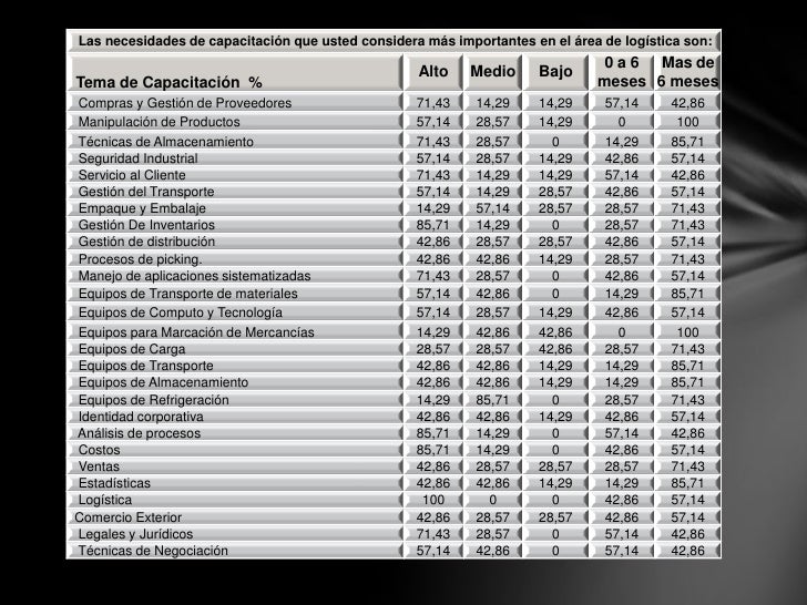 Comercio y servicios (almacenes de cadena) Comercio y servicios (almacenes de cadena)