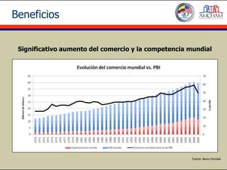 Beneficios


 Significativo aumento del comercio y la competencia mundial




                                                     Fuente: Banco Mundial
 