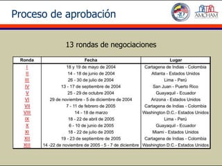 Proceso de aprobación

          13 rondas de negociaciones
 