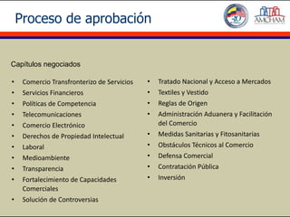 Proceso de aprobación


Capítulos negociados

•    Comercio Transfronterizo de Servicios   •   Tratado Nacional y Acceso a Mercados
•    Servicios Financieros                   •   Textiles y Vestido
•    Políticas de Competencia                •   Reglas de Origen
•    Telecomunicaciones                      •   Administración Aduanera y Facilitación
•    Comercio Electrónico                        del Comercio
•    Derechos de Propiedad Intelectual       •   Medidas Sanitarias y Fitosanitarias
•    Laboral                                 •   Obstáculos Técnicos al Comercio
•    Medioambiente                           •   Defensa Comercial
•    Transparencia                           •   Contratación Pública
•    Fortalecimiento de Capacidades          •   Inversión
     Comerciales
•    Solución de Controversias
 