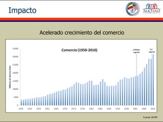 Impacto

          Acelerado crecimiento del comercio




                                               Fuente: BCRP
 