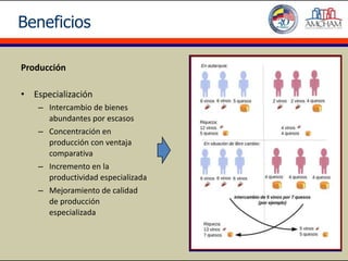 Beneficios

Producción

• Especialización
    – Intercambio de bienes
      abundantes por escasos
    – Concentración en
      producción con ventaja
      comparativa
    – Incremento en la
      productividad especializada
    – Mejoramiento de calidad
      de producción
      especializada
 