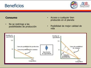 Beneficios

Consumo                           •   Acceso a cualquier bien
                                      producido en el planeta
•   No se restringe a las
    posibilidades de producción   •   Posibilidad de mejor calidad de
                                      vida
 