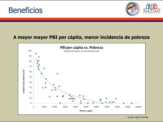 Beneficios


 A mayor mayor PBI per cápita, menor incidencia de pobreza




                                                Fuente: Banco Mundial
 