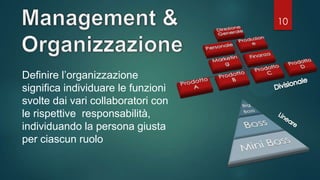 10
Definire l’organizzazione
significa individuare le funzioni
svolte dai vari collaboratori con
le rispettive responsabilità,
individuando la persona giusta
per ciascun ruolo
 