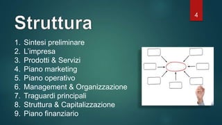 4
1. Sintesi preliminare
2. L’impresa
3. Prodotti & Servizi
4. Piano marketing
5. Piano operativo
6. Management & Organizzazione
7. Traguardi principali
8. Struttura & Capitalizzazione
9. Piano finanziario
 