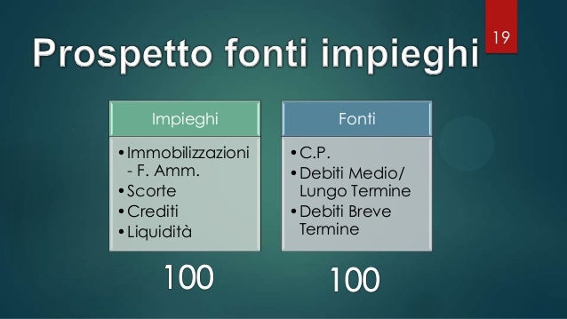 Come redigere un business plan manuale operativo picture