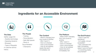 Ingredients for an Accessible Environment
The Data
Gather usage info:
- Assistive technology
- Operating Systems
- Browser...