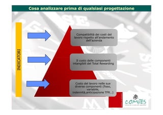 Come rilevare e ottimizzare i costi del personale | PDF