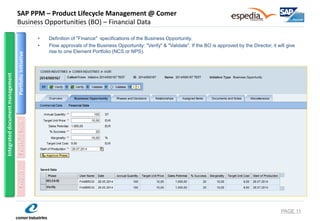 SAP PPM – Product Lifecycle Management @ Comer Business Opportunities (BO) – Financial Data 
•Definition of "Finance" specifications of the Business Opportunity. 
•Flow approvals of the Business Opportunity: "Verify" & "Validate". If the BO is approved by the Director, it will give rise to one Element Portfolio (NCS or NPS). 
PAGE 11 
Portfolio Initiative 
Portfolio Item 
Project 
Integrated document management  