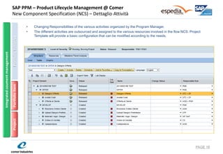SAP PPM – Product Lifecycle Management @ Comer New Component Specification (NCS) – Dettaglio Attività 
•Changing Responsibilities of the various activities organized by the Program Manager. 
•The different activities are outsourced and assigned to the various resources involved in the flow NCS: Project Template will provide a basic configuration that can be modified according to the needs. 
PAGE 18 
Portfolio Item 
Project 
Integrated coument management 
Portfolio Initiative  