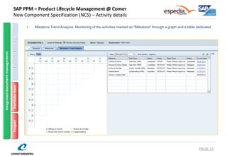 SAP PPM – Product Lifecycle Management @ Comer New Component Specification (NCS) – Activity details 
•Milestone Trend Analysis: Monitoring of the activities marked as "Milestone" through a graph and a table dedicated. 
PAGE 23 
Portfolio Item 
Project 
Integrated document management 
Portfolio Initiative  