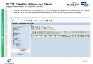 SAP PPM – Product Lifecycle Management @ Comer Integrated document management (DDM) 
•Hierarchical Vision through "DDM Explorer": the structure will be dynamically generated from the creation of the objects PPM (BO, NCS, NPS). The documents may be managed by PPM or through DDM according to the needs. 
PAGE 27 
Portfolio Item 
Project 
Integrated product development 
Portfolio Initiative  