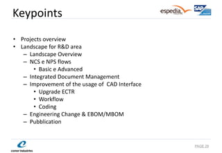 Keypoints 
•Projects overview 
•Landscape for R&D area 
–Landscape Overview 
–NCS e NPS flows 
•Basic e Advanced 
–Integrated Document Management 
–Improvement of the usage of CAD Interface 
•Upgrade ECTR 
•Workflow 
•Coding 
–Engineering Change & EBOM/MBOM 
–Pubblication 
PAGE 29  