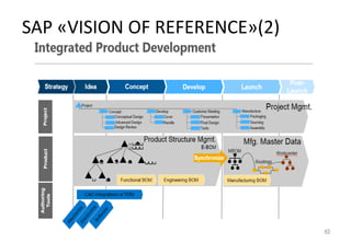 SAP «VISION OF REFERENCE»(2) 
45  