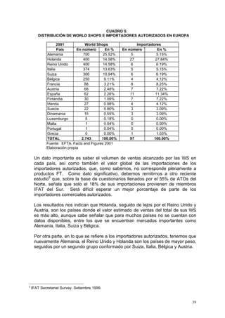 CUADRO 5:
       DISTRIBUCIÓN DE WORLD SHOPS E IMPORTADORES AUTORIZADOS EN EUROPA

                   2001          World Shops               Importadores
                   País      En número      En %    En número        En %
            Alemania            700        25.52%        5           5.15%
            Holanda             400        14.58%       27          27.84%
            Reino Unido         400        14.58%        6           6.19%
            Italia              374        13.63%        5           5.15%
            Suiza               300        10.94%        6           6.19%
            Bélgica             250         9.11%        4           4.12%
            Francia              88         3.21%        8           8.25%
            Austria              68         2.48%        7           7.22%
            España               62         2.26%       11          11.34%
            Finlandia            30         1.09%        7           7.22%
            Irlanda              27         0.98%        4           4.12%
            Suecia               22         0.80%        3           3.09%
            Dinamarca            15         0.55%        3           3.09%
            Luxemburgo            5         0.18%        0           0.00%
            Malta                 1         0.04%        0           0.00%
            Portugal              1         0.04%        0           0.00%
            Grecia                0         0.00%        1           1.03%
            TOTAL              2,743      100.00%       97         100.00%
            Fuente: EFTA, Facts and Figures 2001
            Elaboración propia

     Un dato importante es saber el volumen de ventas alcanzado por las WS en
     cada país, así como también el valor global de las importaciones de los
     importadores autorizados, que, como sabemos, no corresponde plenamente a
     productos FT. Como dato significativo, debemos remitirnos a otro reciente
     estudio6 que, sobre la base de cuestionarios llenados por el 55% de ATOs del
     Norte, señala que solo el 18% de sus importaciones provienen de miembros
     IFAT del Sur. Será difícil esperar un mejor porcentaje de parte de los
     importadores comerciales autorizados.

     Los resultados nos indican que Holanda, seguido de lejos por el Reino Unido y
     Austria, son los países donde el valor estimado de ventas del total de sus WS
     es más alto, aunque cabe señalar que para muchos países no se cuentan con
     datos disponibles, entre los que se encuentran mercados importantes como
     Alemania, Italia, Suiza y Bélgica.

     Por otra parte, en lo que se refiere a los importadores autorizados, tenemos que
     nuevamente Alemania, el Reino Unido y Holanda son los países de mayor peso,
     seguidos por un segundo grupo conformado por Suiza, Italia, Bélgica y Austria.




6
    IFAT Secretariat Survey. Setiembre 1999.


                                                                                   39
 