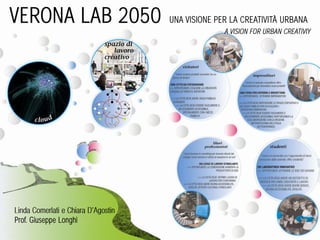 VERONA LAB 2050         UNA VISIONE PER LA CREATIVITÀ URBANA
                                      A VISION FOR URBAN CREATIVIY




Prof. Giuseppe Longhi
 