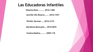 Las Educadoras Infantiles
Dislania Disla…………. 2016-1380
Jennifer Del Rosario……… 2016-1557
Winifer German…… 2016-2172
Maridania Manzueta…. 2016-0045
Evalina Medina……….. 2009-118
 