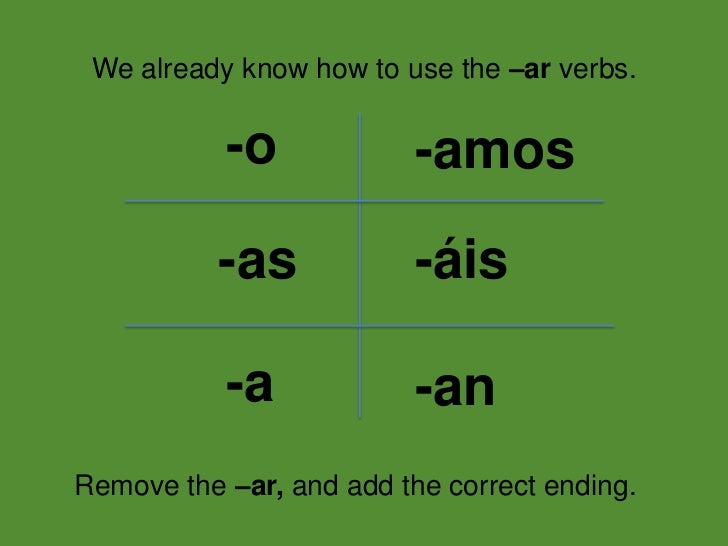 er verbs Comer y Beber