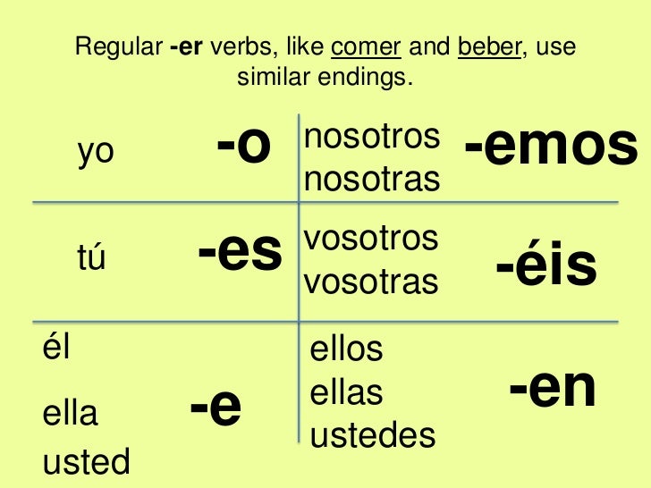 er verbs Comer y Beber