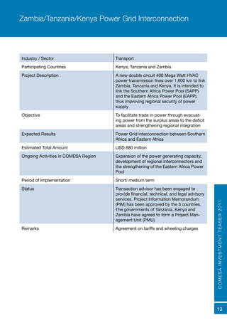 COMESAINVESTMENTTEASER2011
13
Industry / Sector Transport
Participating Countries Kenya, Tanzania and Zambia
Project Description A new double circuit 400 Mega Watt HVAC
power transmission lines over 1,600 km to link
Zambia, Tanzania and Kenya. It is intended to
link the Southern Africa Power Pool (SAPP)
and the Eastern Africa Power Pool (EAPP),
thus improving regional security of power
supply
Objective	 To facilitate trade in power through evacuat-
ing power from the surplus areas to the deficit
areas and strengthening regional integration
Expected Results	 Power Grid interconnection between Southern
Africa and Eastern Africa
Estimated Total Amount USD 880 million
Ongoing Activities in COMESA Region Expansion of the power generating capacity,
development of regional interconnectors and
the strengthening of the Eastern Africa Power
Pool
Period of Implementation Short/ medium term
Status	 Transaction advisor has been engaged to
provide financial, technical, and legal advisory
services. Project Information Memorandum
(PIM) has been approved by the 3 countries.
The governments of Tanzania, Kenya and
Zambia have agreed to form a Project Man-
agement Unit (PMU)
Remarks Agreement on tariffs and wheeling charges
Zambia/Tanzania/Kenya Power Grid Interconnection
 