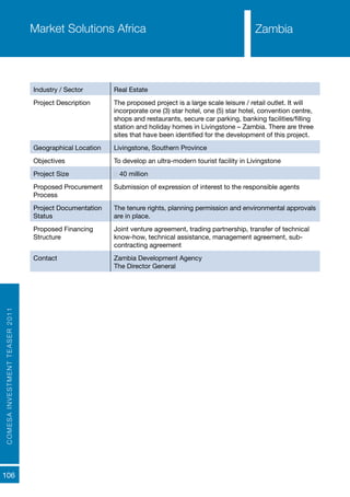 COMESAINVESTMENTTEASER2011
106
ZambiaMarket Solutions Africa
Industry / Sector Real Estate
Project Description The proposed project is a large scale leisure / retail outlet. It will
incorporate one (3) star hotel, one (5) star hotel, convention centre,
shops and restaurants, secure car parking, banking facilities/filling
station and holiday homes in Livingstone – Zambia. There are three
sites that have been identified for the development of this project.
Geographical Location Livingstone, Southern Province
Objectives To develop an ultra-modern tourist facility in Livingstone
Project Size € 40 million
Proposed Procurement
Process
Submission of expression of interest to the responsible agents
Project Documentation
Status
The tenure rights, planning permission and environmental approvals
are in place.
Proposed Financing
Structure
Joint venture agreement, trading partnership, transfer of technical
know-how, technical assistance, management agreement, sub-
contracting agreement
Contact Zambia Development Agency
The Director General
Zambia
 