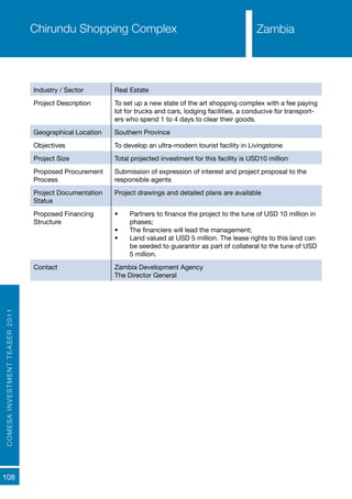 COMESAINVESTMENTTEASER2011
108
ZambiaChirundu Shopping Complex
Industry / Sector Real Estate
Project Description To set up a new state of the art shopping complex with a fee paying
lot for trucks and cars, lodging facilities, a conducive for transport-
ers who spend 1 to 4 days to clear their goods.
Geographical Location Southern Province
Objectives To develop an ultra-modern tourist facility in Livingstone
Project Size Total projected investment for this facility is USD10 million
Proposed Procurement
Process
Submission of expression of interest and project proposal to the
responsible agents
Project Documentation
Status
Project drawings and detailed plans are available
Proposed Financing
Structure
•	 Partners to finance the project to the tune of USD 10 million in
phases;
•	 The financiers will lead the management;
•	 Land valued at USD 5 million. The lease rights to this land can
be seeded to guarantor as part of collateral to the tune of USD
5 million.
Contact Zambia Development Agency
The Director General
Zambia
 