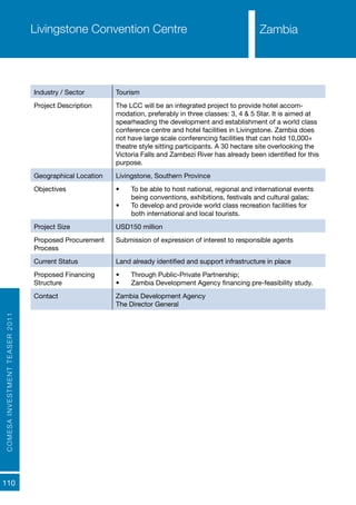 COMESAINVESTMENTTEASER2011
110
ZambiaLivingstone Convention Centre
Industry / Sector Tourism
Project Description The LCC will be an integrated project to provide hotel accom-
modation, preferably in three classes: 3, 4 & 5 Star. It is aimed at
spearheading the development and establishment of a world class
conference centre and hotel facilities in Livingstone. Zambia does
not have large scale conferencing facilities that can hold 10,000+
theatre style sitting participants. A 30 hectare site overlooking the
Victoria Falls and Zambezi River has already been identified for this
purpose.
Geographical Location Livingstone, Southern Province
Objectives •	 To be able to host national, regional and international events
being conventions, exhibitions, festivals and cultural galas;
•	 To develop and provide world class recreation facilities for
both international and local tourists.
Project Size USD150 million
Proposed Procurement
Process
Submission of expression of interest to responsible agents
Current Status Land already identified and support infrastructure in place
Proposed Financing
Structure
•	 Through Public-Private Partnership;
•	 Zambia Development Agency financing pre-feasibility study.
Contact Zambia Development Agency
The Director General
Zambia
 