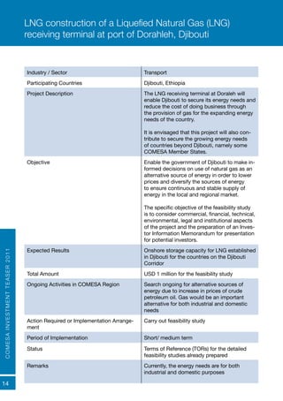 COMESAINVESTMENTTEASER2011
14
Industry / Sector Transport
Participating Countries Djibouti, Ethiopia
Project Description The LNG receiving terminal at Doraleh will
enable Djibouti to secure its energy needs and
reduce the cost of doing business through
the provision of gas for the expanding energy
needs of the country.
It is envisaged that this project will also con-
tribute to secure the growing energy needs
of countries beyond Djibouti, namely some
COMESA Member States.
Objective	 Enable the government of Djibouti to make in-
formed decisions on use of natural gas as an
alternative source of energy in order to lower
prices and diversify the sources of energy
to ensure continuous and stable supply of
energy in the local and regional market.
The specific objective of the feasibility study
is to consider commercial, financial, technical,
environmental, legal and institutional aspects
of the project and the preparation of an Inves-
tor Information Memorandum for presentation
for potential investors.
Expected Results Onshore storage capacity for LNG established
in Djibouti for the countries on the Djibouti
Corridor
Total Amount USD 1 million for the feasibility study
Ongoing Activities in COMESA Region Search ongoing for alternative sources of
energy due to increase in prices of crude
petroleum oil. Gas would be an important
alternative for both industrial and domestic
needs
Action Required or Implementation Arrange-
ment
Carry out feasibility study
Period of Implementation Short/ medium term
Status	 Terms of Reference (TORs) for the detailed
feasibility studies already prepared
Remarks	 Currently, the energy needs are for both
industrial and domestic purposes
LNG construction of a Liquefied Natural Gas (LNG)
receiving terminal at port of Dorahleh, Djibouti
 