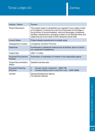 COMESAINVESTMENTTEASER2011
113
ZambiaTunya Lodge Ltd.
Industry / Sector Tourism
Project Description This project seeks to rehabilitate and upgrade Tunya Lodge Limited
of Livingstone. Currently the main line of business for the lodge is
the provision of accommodation, food and beverages; conference
facilities; entertainment; arranging cruises on the Zambezi River and
organizing tours and visits to other attractive tourist sites.
Current Status Project already operational at a smaller scale
Geographical Location Livingstone, Southern Province
Objectives Investments in additional infrastructure & facilities; plant & machin-
ery; equipment & appliances
Project Size USD 1.5 million
Proposed Procurement
Process
Submission of expression of interest to the responsible agents
Project Documentation
Status
Detailed business plan
Proposed Financing
Structure
•	 Owners’ Equity investment – ZMK2.4B;
•	 Investors Equity and/or Long Term Loan – ZMK7.880B.
Contact Zambia Development Agency
The Director General
 