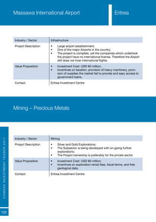 COMESAINVESTMENTTEASER2011
122
Massawa International Airport Eritrea
Industry / Sector Infrastructure
Project Description •	 Large airport establishment;
•	 One of the major Airports in the country;
•	 The project is complete, yet the companies which undertook
the project have no international license. Therefore the Airport
still does not host international flights.
Value Proposition •	 Investment Cost: USD 60 million;
•	 Incentives on taxation, provision of heavy machinery, provi-
sion of supplies the market fail to provide and easy access to
government loans.
Contact Eritrea Investment Centre
Mining – Precious Metals
Industry / Sector Mining
Project Description •	 Silver and Gold Explorations;
•	 The Subsector is being developed with on-going further
explorations;
•	 The Project ownership is preferably for the private sector.
Value Proposition •	 Investment Cost: USD 80 million;
•	 Incentives on exploration rental fees, fiscal terms, and free
geological data.
Contact Eritrea Investment Centre
 