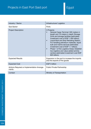 COMESAINVESTMENTTEASER2011
124
EgyptEgypt
Industry / Sector Infrastructure/ Logistics
Sub-Sector Ports
Project Description 3 Projects:
•	 General Cargo Terminal: 500 meters in
length and 16 meters in depth Storage
Zone and storage facilities (estimated
investment cost of EGP 1.265 billion);
•	 Liquid Bulk and Ship Refueling Station:
For handling petroleum materials, liquid
bulk and marine services (estimated
investment cost of EGP 1.1 billion);
•	 Phase 1 of the Logistics Areas: Establish
two logistics and value added activity
centers (estimated investment cost EGP
825 billion).
Expected Results Expansion in the port to increase the imports
and the exports of the goods
Expected Cost EGP 3 billion
Actions Required or Implementation Arrange-
ments
Public Private Partnership
Contact Ministry of Transportation
Projects in East Port Said port Egypt
 