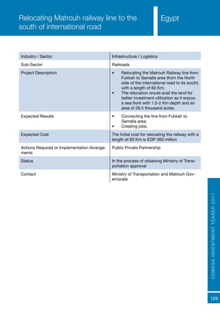 COMESAINVESTMENTTEASER2011
129
EgyptEgyptRelocating Matrouh railway line to the
south of international road
Industry / Sector Infrastructure / Logistics
Sub-Sector Railroads
Project Description •	 Relocating the Matrouh Railway line from
Fukkah to Samalla area (from the North
side of the international road to its south)
with a length of 60 Km;
•	 The relocation would avail the land for
better investment utilization as it enjoys
a sea front with 1.5-2 Km depth and an
area of 28.5 thousand acres.
Expected Results •	 Connecting the line from Fukkah to
Samalla area;
•	 Creating jobs.
Expected Cost The Initial cost for relocating the railway with a
length of 60 Km is EGP 360 million
Actions Required or Implementation Arrange-
ments
Public Private Partnership
Status In the process of obtaining Ministry of Trans-
portation approval
Contact Ministry of Transportation and Matrouh Gov-
ernorate
 