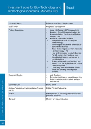 COMESAINVESTMENTTEASER2011
130
EgyptEgyptInvestment zone for Bio- Technology and
Technological industries, Mubarak City
Industry / Sector Infrastructure / Land Development
Sub-Sector Integrated Development
Project Description •	 Area: 135 Feddan (567 thousand m2
);
•	 Location: Borg Al Arab city in Alex, 60
km west of Alex, 7km from the Mediter-
ranean coast;
•	 Available investment projects:
-- The pharmaceutical industry and
biotechnology;
-- Technological incubators for the devel-
opment of industries;
-- (Nano-technologies and new materials
- biotechnology – IT);
-- New and renewable energy industries;
-- RandD centers for the above-men-
tioned industries and companies to
provide training;
-- Advanced technological service cen-
ters such as the regional center for the
preclinical phase;
-- Consulting firms and centers for arid
lands and creating new irrigation
systems.
Expected Results •	 Job Creation;
•	 Providing training and consulting service
to various government, public and pri-
vate sector.
Expected Cost EGP 2 billion
Actions Required or Implementation Arrange-
ments
Public Private Partnership
Status In the process of obtaining Ministry of Trans-
portation approval
Contact Ministry of Higher Education
Egypt
 