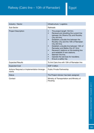 COMESAINVESTMENTTEASER2011
131
EgyptEgyptRailway (Cairo line – 10th of Ramadan)
Industry / Sector Infrastructure / Logistics
Sub-Sector Railroads
Project Description •	 The project length 104 Km;
•	 Renewal and doubling the current line
between Ain Shams City and Roubiky
City (45 Km);
•	 Establish a double line between the
Roubiky City and the 10th of Ramadan
City (35 Km);
•	 Establish a double line between 10th of
Ramadan and Belbis City (27 Km);
•	 Renewal 5 stations on the existing line
and establish 9 new stations;
•	 Maintain the line;
•	 Operate the services for travellers;
•	 Ensure a safety trip.
Expected Results To link Cairo line with 10th of Ramadan line
Expected Cost EGP 4 billion
Actions Required or Implementation Arrange-
ments
Public Private Partnership
Status The Project Advisor has been assigned
Contact Ministry of Transportation and Ministry of
Housing
 