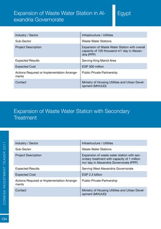 COMESAINVESTMENTTEASER2011
134
EgyptEgyptExpansion of Waste Water Station in Al-
exandria Governorate
Industry / Sector Infrastructure / Utilities
Sub-Sector Waste Water Stations
Project Description Expansion of Waste Water Station with overall
capacity of 100 thousand m2
/ day in Alexan-
dria (PPP)
Expected Results Serving King Mariot Area
Expected Cost EGP 300 million
Actions Required or Implementation Arrange-
ments
Public Private Partnership
Contact Ministry of Housing Utilities and Urban Devel-
opment (MHUUD)
Industry / Sector Infrastructure / Utilities
Sub-Sector Waste Water Stations
Project Description Expansion of waste water station with sec-
ondary treatment with capacity of 1 million
m2/ day in Alexandria Governorate (PPP)
Expected Results Serving West Alexandria Governorate
Expected Cost EGP 2.3 billion
Actions Required or Implementation Arrange-
ments
Public Private Partnership
Contact Ministry of Housing Utilities and Urban Devel-
opment (MHUUD)
Expansion of Waste Water Station with Secondary
Treatment
Egypt
 