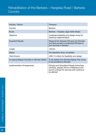 COMESAINVESTMENTTEASER2011
18
Industry / Sector Transport
Corridor Berbera
Route Berbera – Hargeisa Jijiga Addis Ababa
Objective Undertake feasibility and design study fol-
lowed by implementation
Expected Results	 Regional link between Ethiopia and Somalia
providing access to landlocked Ethiopia to
port services in Berbera
Length 158 Km
Status Pre-feasibility study completed
Total Amount USD 7.5 million for feasibility and design
On-going Related Activities in Member States To be added from Ethiopia Master Plan study
to be provided by Ethiopia
Implementation Arrangements Ethiopia and Somaliland Roads Authorities
will liaise, prepare Terms of Reference and
launch contract for services with funding to
be defined
Rehabilitation of the Berbera – Hargeisa Road / Berbera
Corridor
 