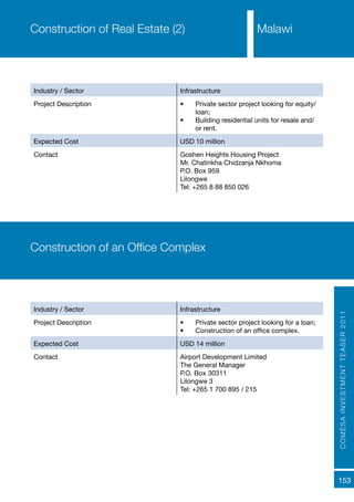 COMESAINVESTMENTTEASER2011
153
Industry / Sector Infrastructure
Project Description •	 Private sector project looking for equity/
loan;
•	 Building residential units for resale and/
or rent.
Expected Cost USD 10 million
Contact Goshen Heights Housing Project
Mr. Chatinkha Chidzanja Nkhoma
P.O. Box 959
Lilongwe
Tel: +265 8 88 850 026
Construction of Real Estate (2) Malawi
Industry / Sector Infrastructure
Project Description •	 Private sector project looking for a loan;
•	 Construction of an office complex.
Expected Cost USD 14 million
Contact Airport Development Limited
The General Manager
P.O. Box 30311
Lilongwe 3
Tel: +265 1 700 895 / 215
Construction of an Office Complex
 